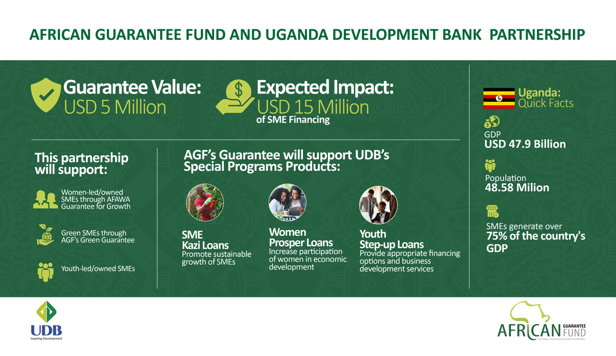 AGF partners with UDB to scale up sustainable lending to SMEs in Uganda